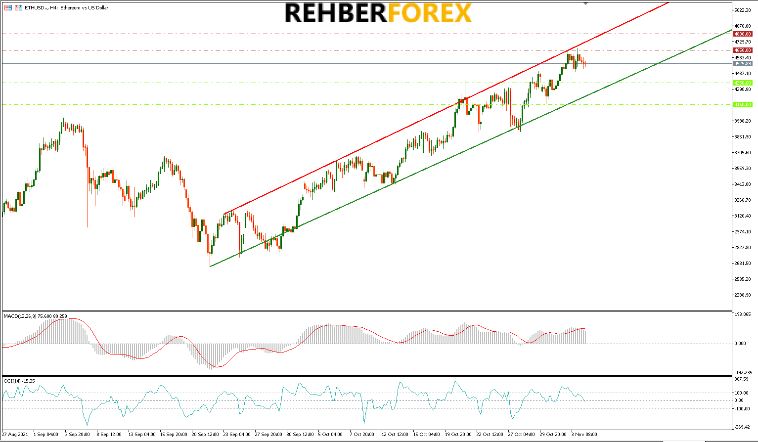 Kaizen Forex